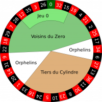 Thumb 1024px-european roulette wheel.svg[1]